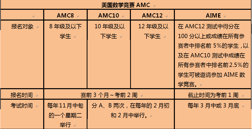 天生數(shù)學(xué)好？比賽拿獎(jiǎng)少不了——競賽介紹數(shù)學(xué)篇