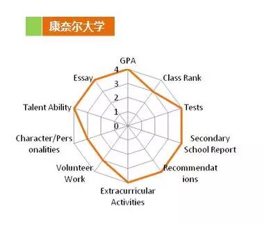 留學準備三板斧：學業、標化、課外活動