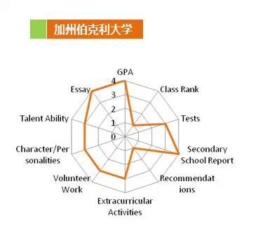 留學準備三板斧：學業、標化、課外活動