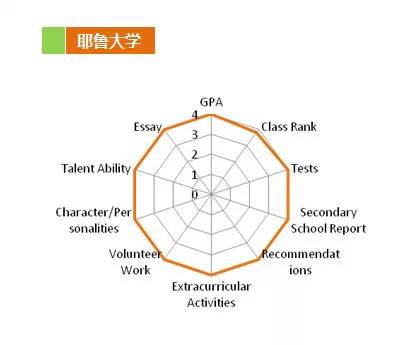 留學準備三板斧：學業、標化、課外活動
