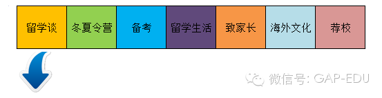 如何選擇美高