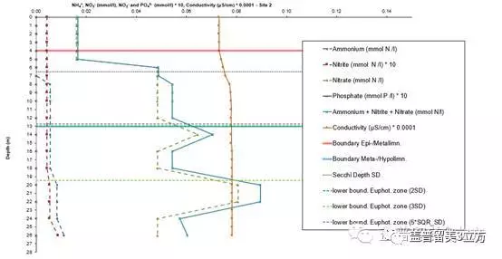 德國哥廷根XLAB科學夏令營（10-12年級，大一、大二）