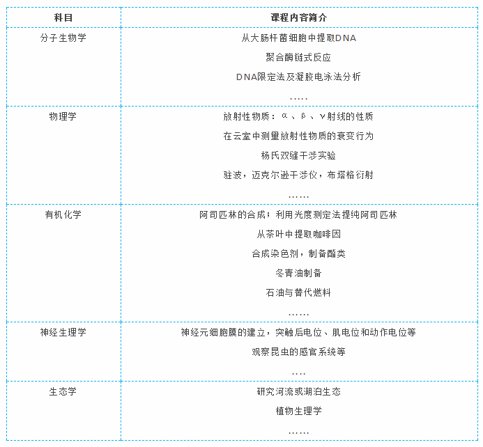 德國哥廷根XLAB科學夏令營（10-12年級，大一、大二）