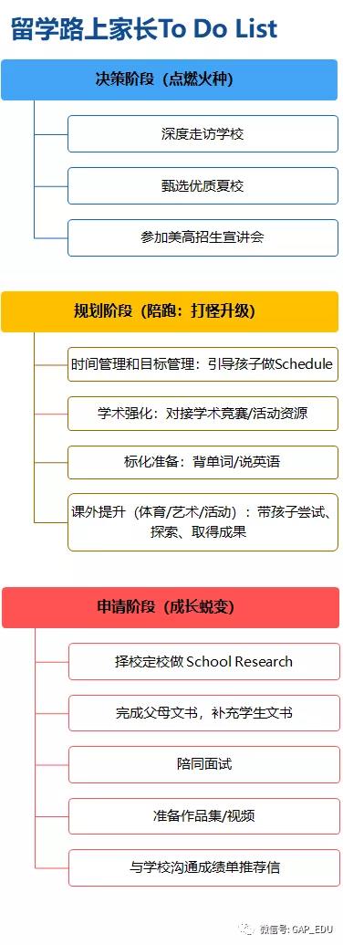 當(dāng)青春期遇上申請季，如何消除老父親老母親的同款焦慮