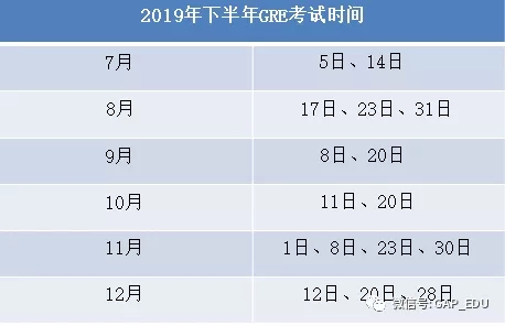 2019下半年標化考試時間表