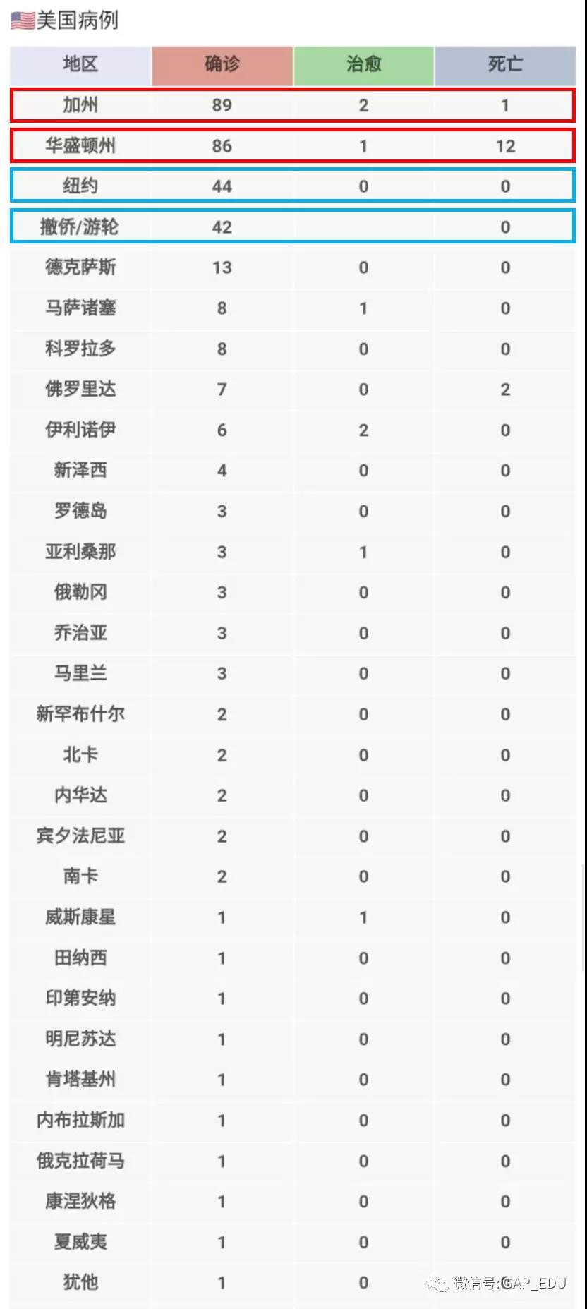 海外留學(xué)生現(xiàn)狀如何？準(zhǔn)留學(xué)生還能照常申請(qǐng)嗎？