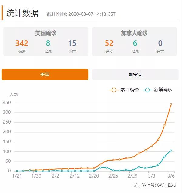 海外留學(xué)生現(xiàn)狀如何？準(zhǔn)留學(xué)生還能照常申請(qǐng)嗎？