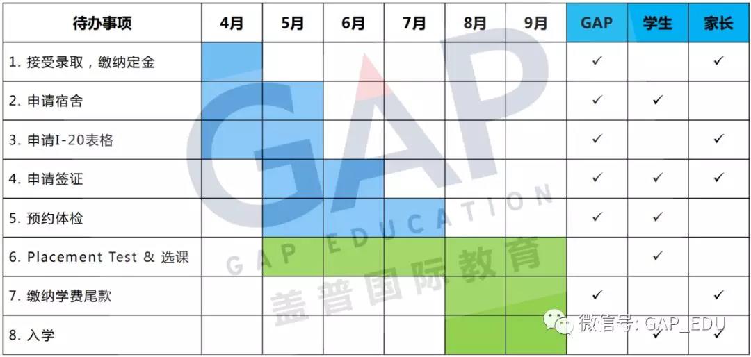 美本 | 錄取后宅家攻略，除了簽證你還應(yīng)該做……