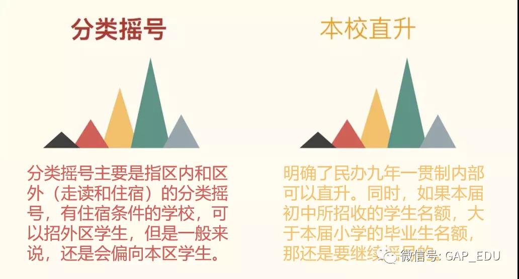 搖號新政于國際教育路線規劃的蝴蝶效應 上篇