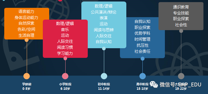 搖號新政于國際教育路線規劃的蝴蝶效應 下篇